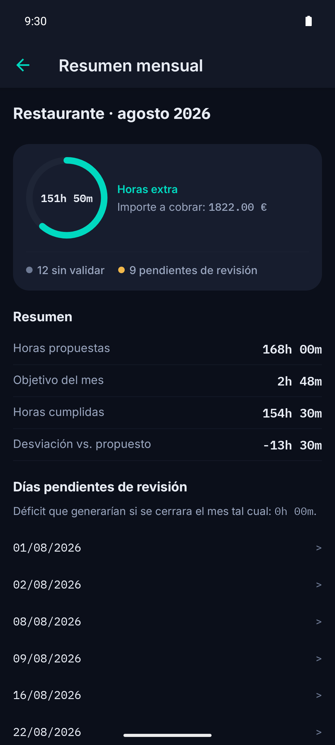 Resumen mensual con horas totales y días sin validar señalados
